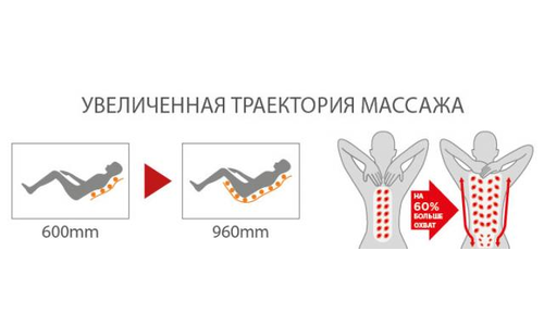 Массажное кресло для дома OGAWA SMART VOGUE