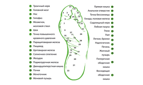 Массажные тапочки Casada Stone Steps